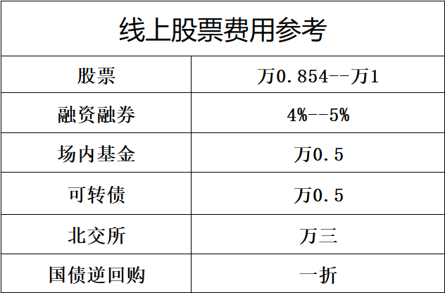 关注问题 67 写回答 登录/注册 银河证券 股票开户 证券开户 股北