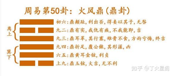 周易64卦详解——火风鼎 - 知乎