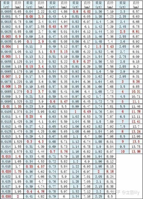 同等级钻石4c一样3ex切工下是不是选钻石直径大点的好