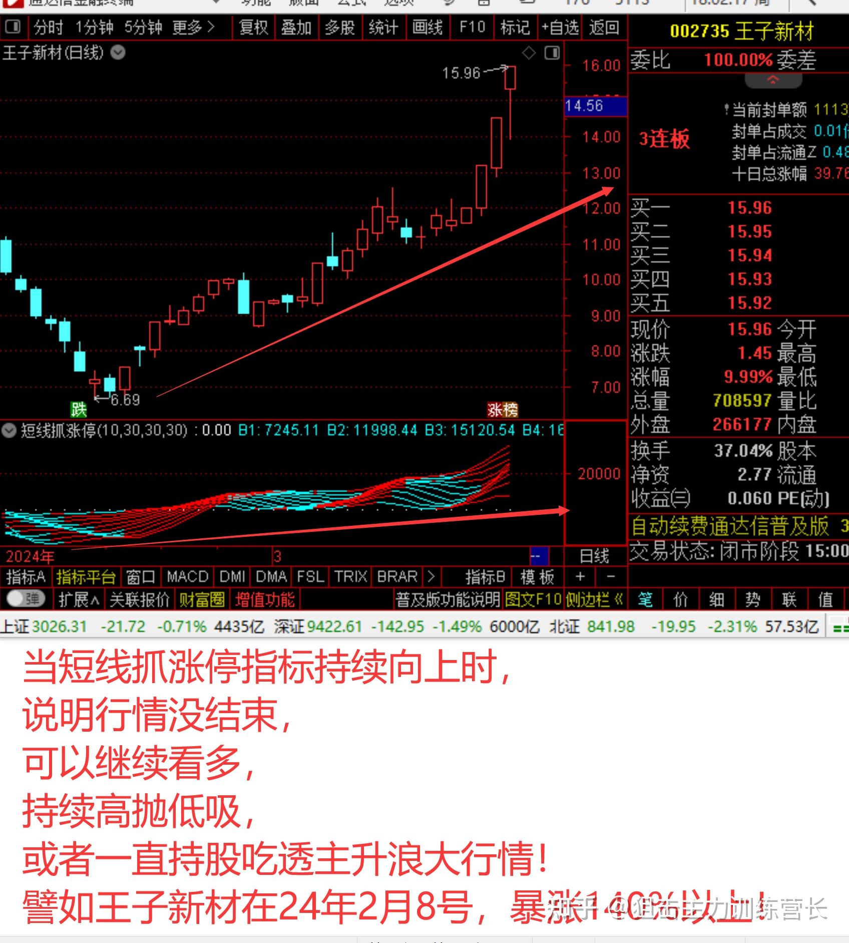 a股包含哪些板块图片