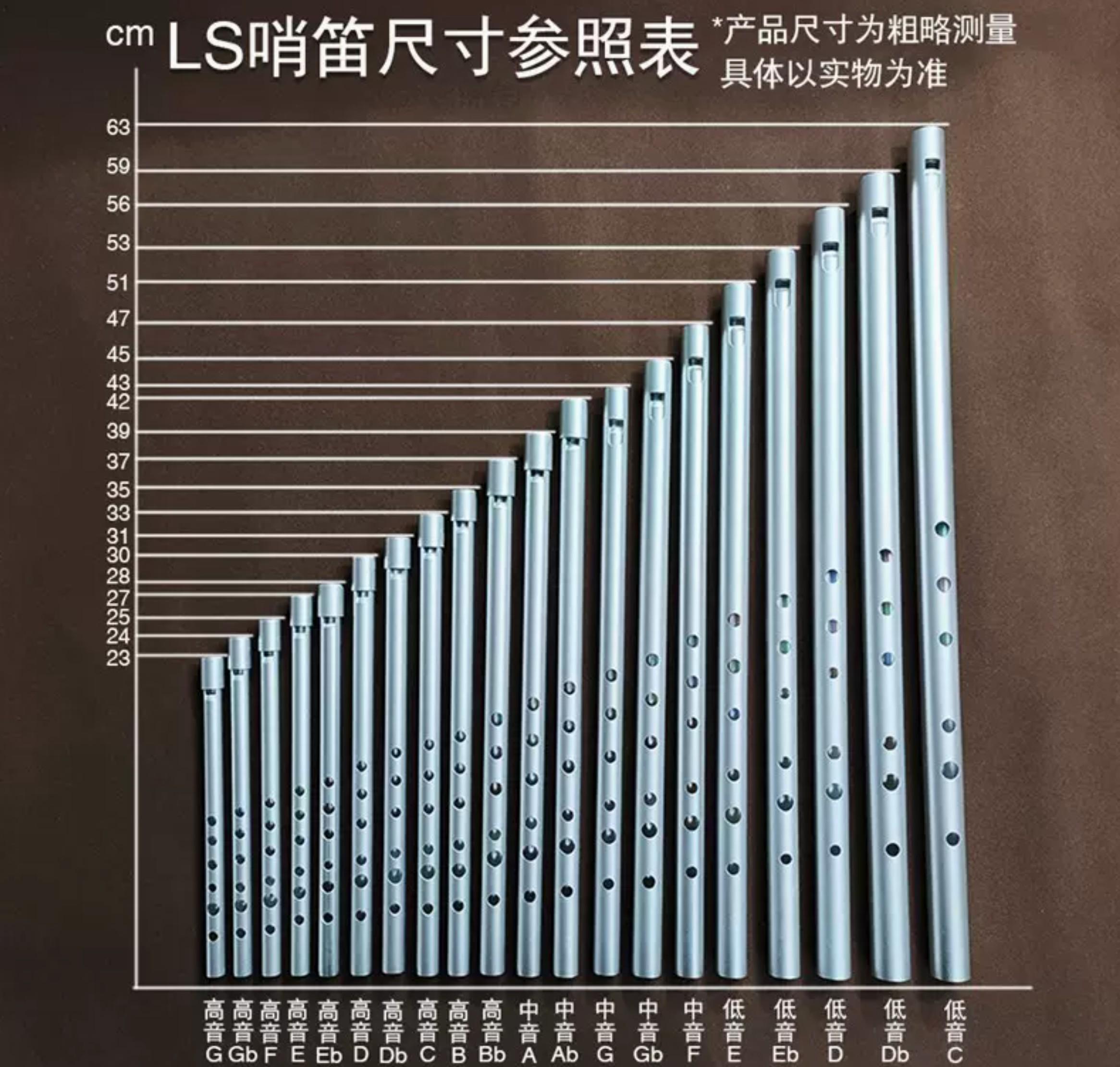 在吹横笛竹笛时同一个音为什么轻吹是低八度使劲吹为高八度