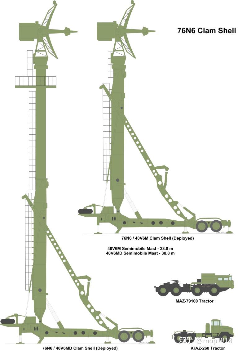 M736 Shell 【外网:中英对照】S-300P系列防空导弹(Almaz S-300P/PT/PS/PMU/PMU1/PMU2) - 知乎