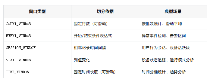 KWDB SampleDB 上新｜新增窗口函数示例 - 知乎