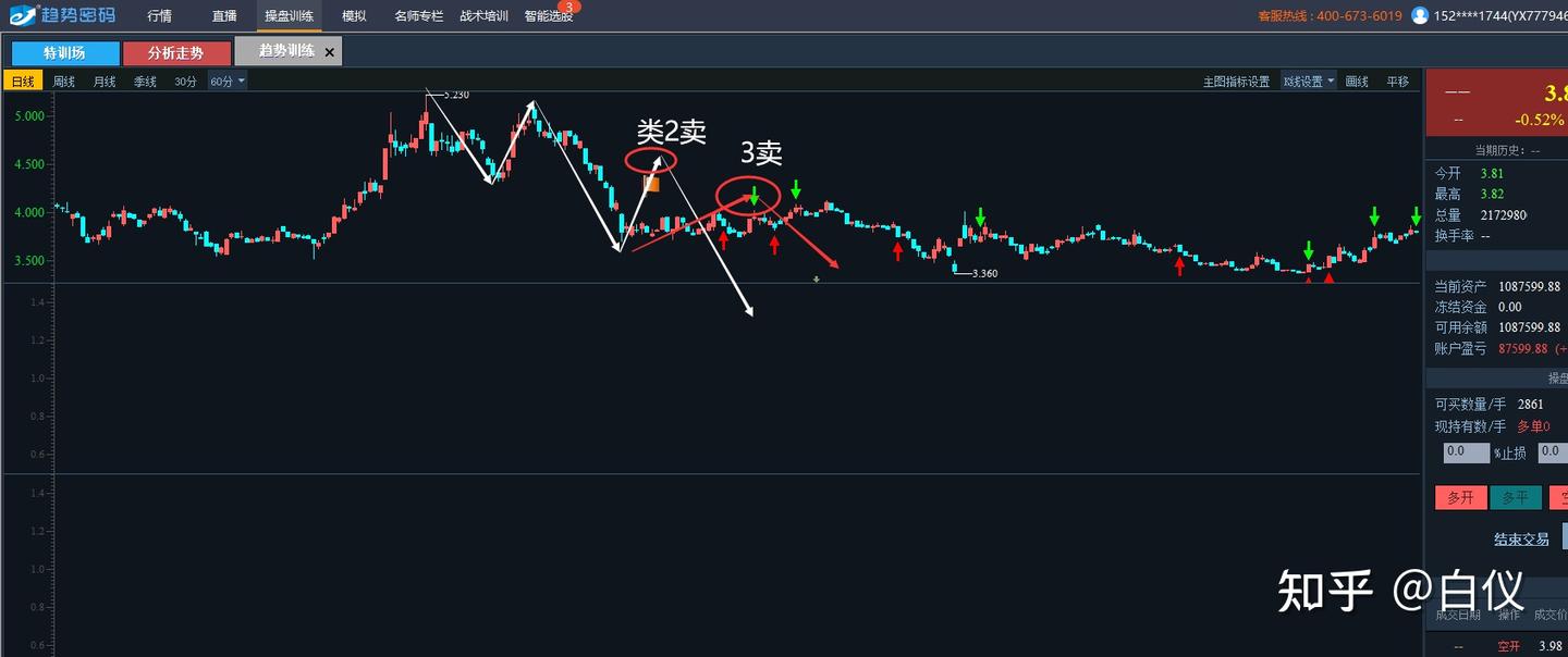 缠论小止损大盈利操作案例示范（建议抽空反复观看思考）---交易那些事儿- 知乎