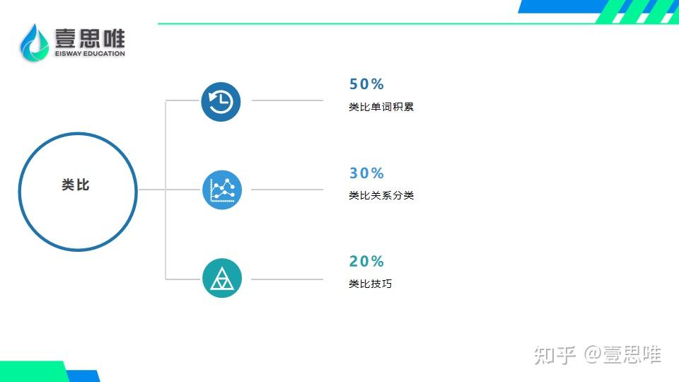 SSAT考试词汇备考指南 | 同义&类比词汇解析。 - 知乎