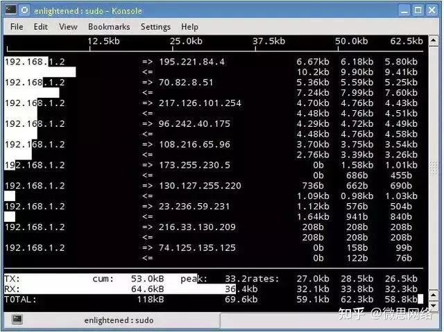 你一定会用的18个linux网络监控工具 - 知乎