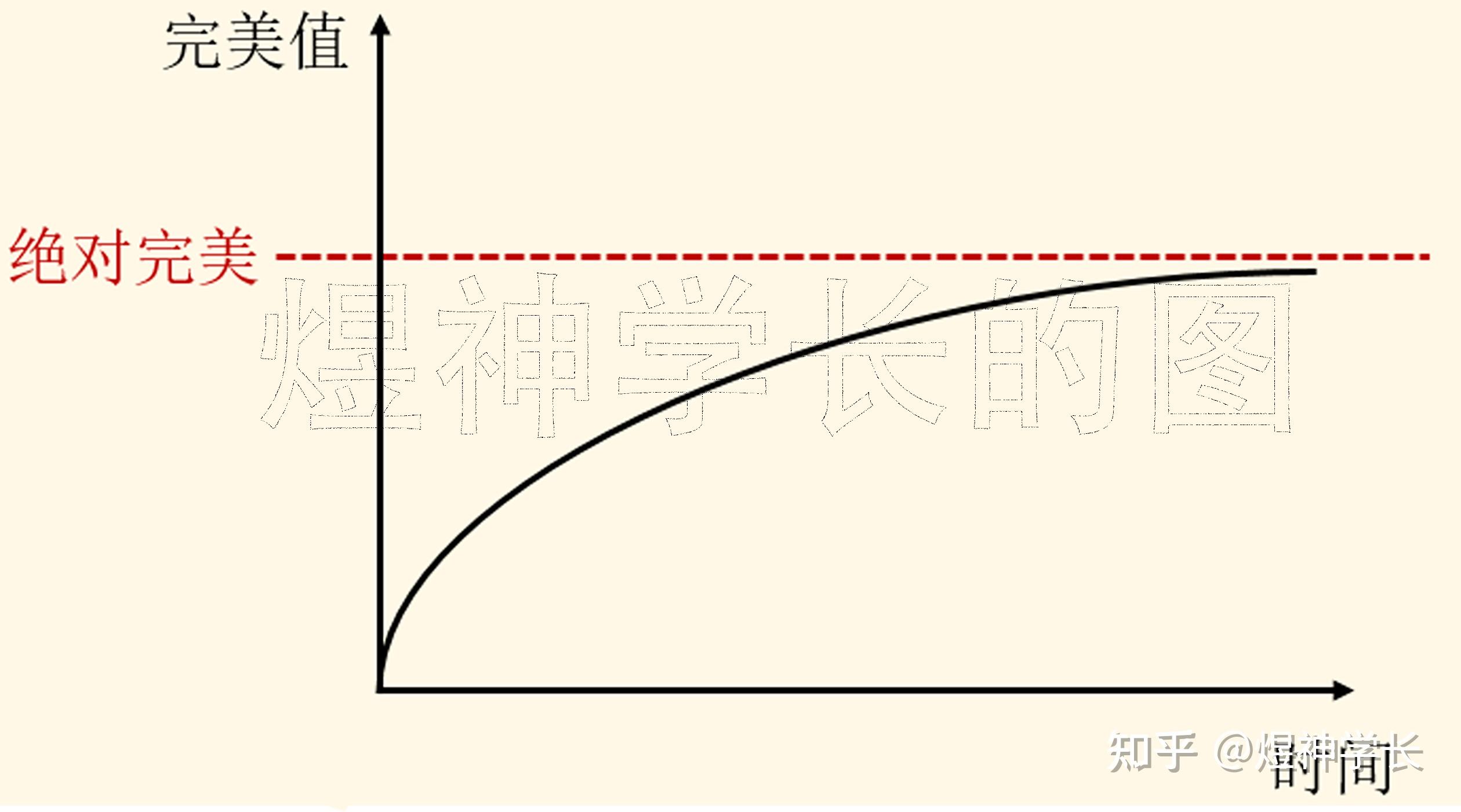 考研数学:极限思维通俗解析水平/垂直/斜渐近线! - 知乎
