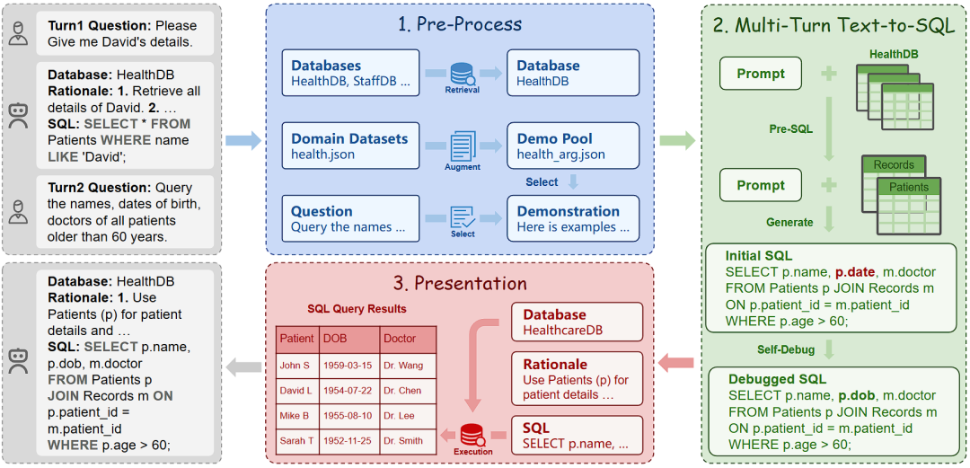 哈工大SCIR 珠算-SQL 被ACL 2025 Demo录用 - 知乎