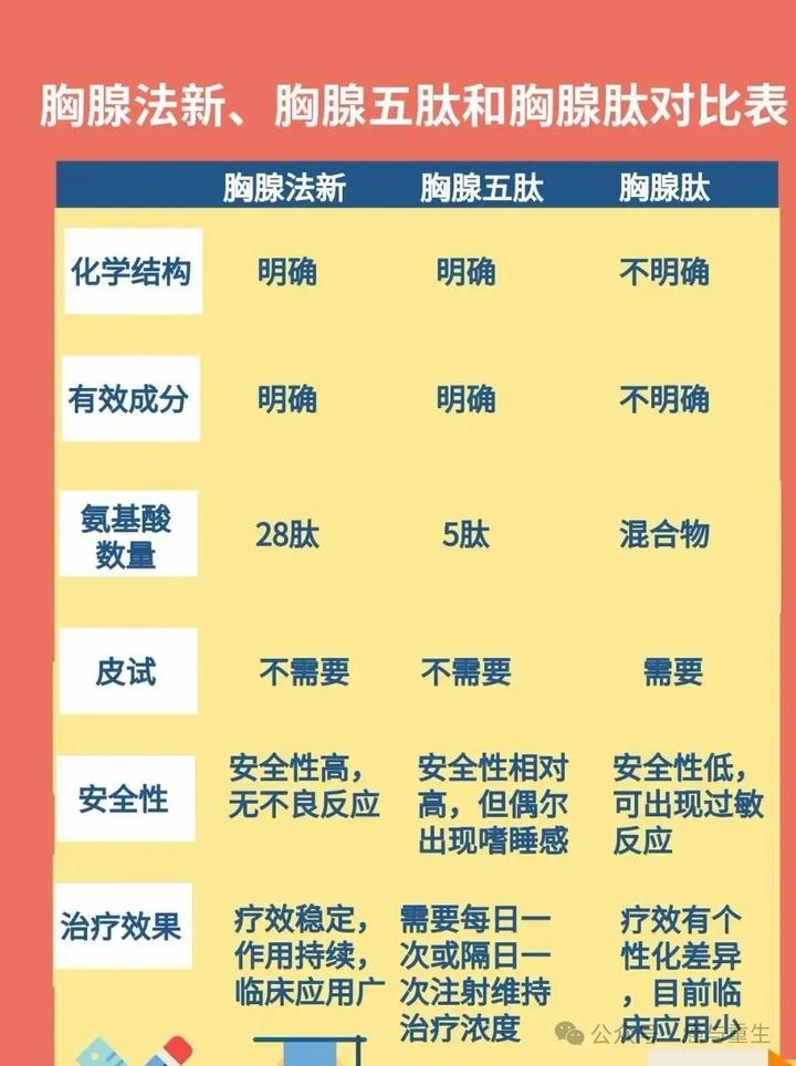 日达仙 胸腺五肽图片