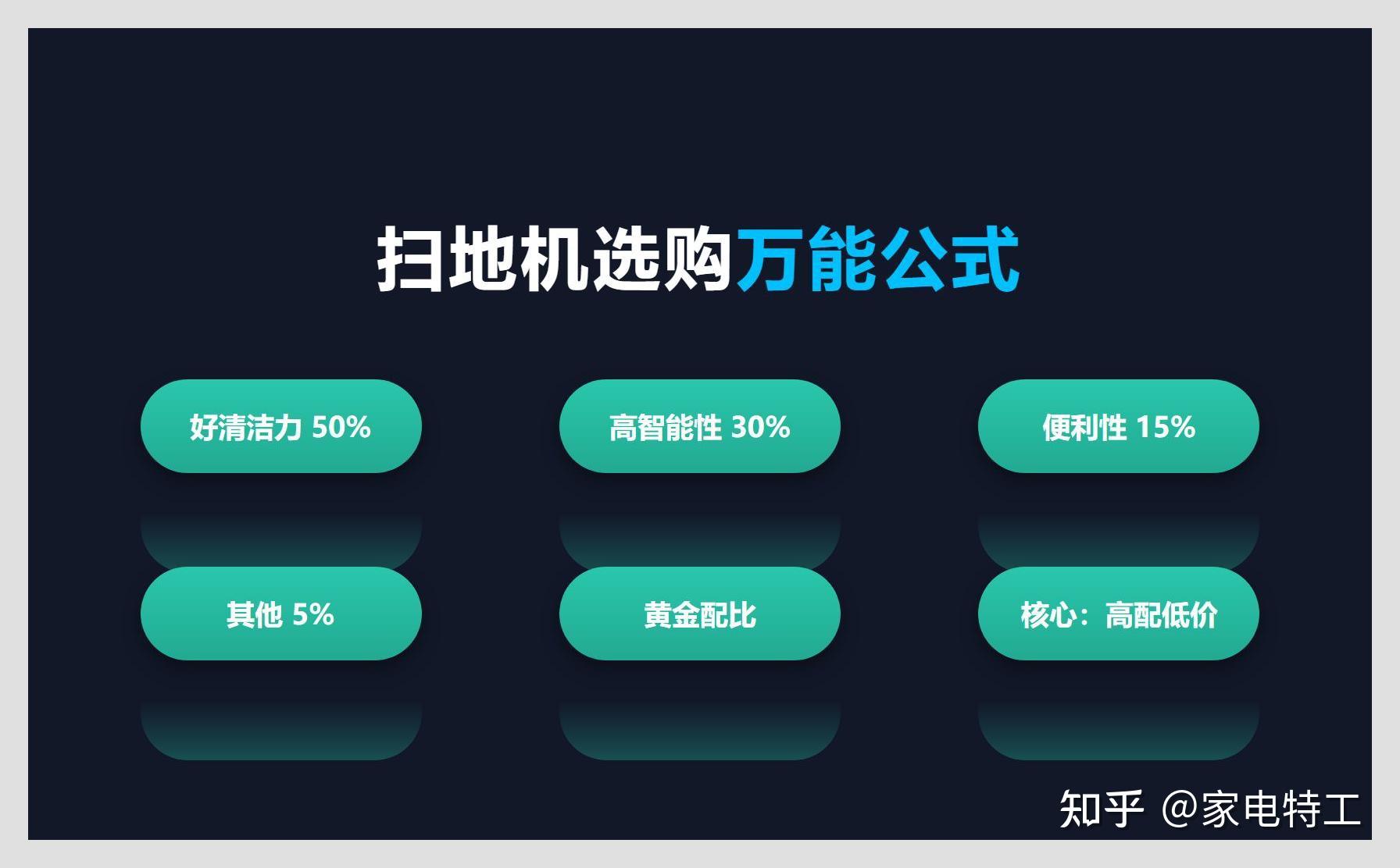 2025年扫地机器人必选指南:iRobot/美的/科沃斯/小米 全方位评测!智能清扫、高效吸力、低噪音、长续航、导航规划、自动充电、智能避障 ...