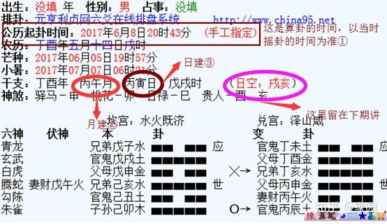 六爻预测之旬空(7) - 知乎
