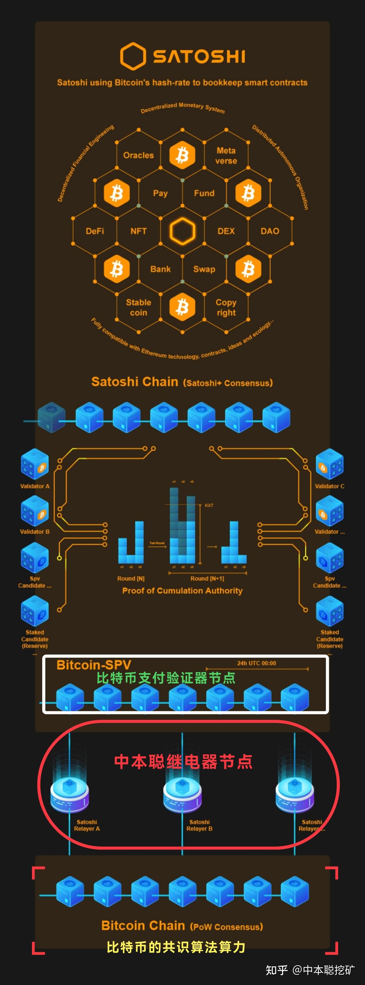 一个高性能的智能合约技术- 知乎
