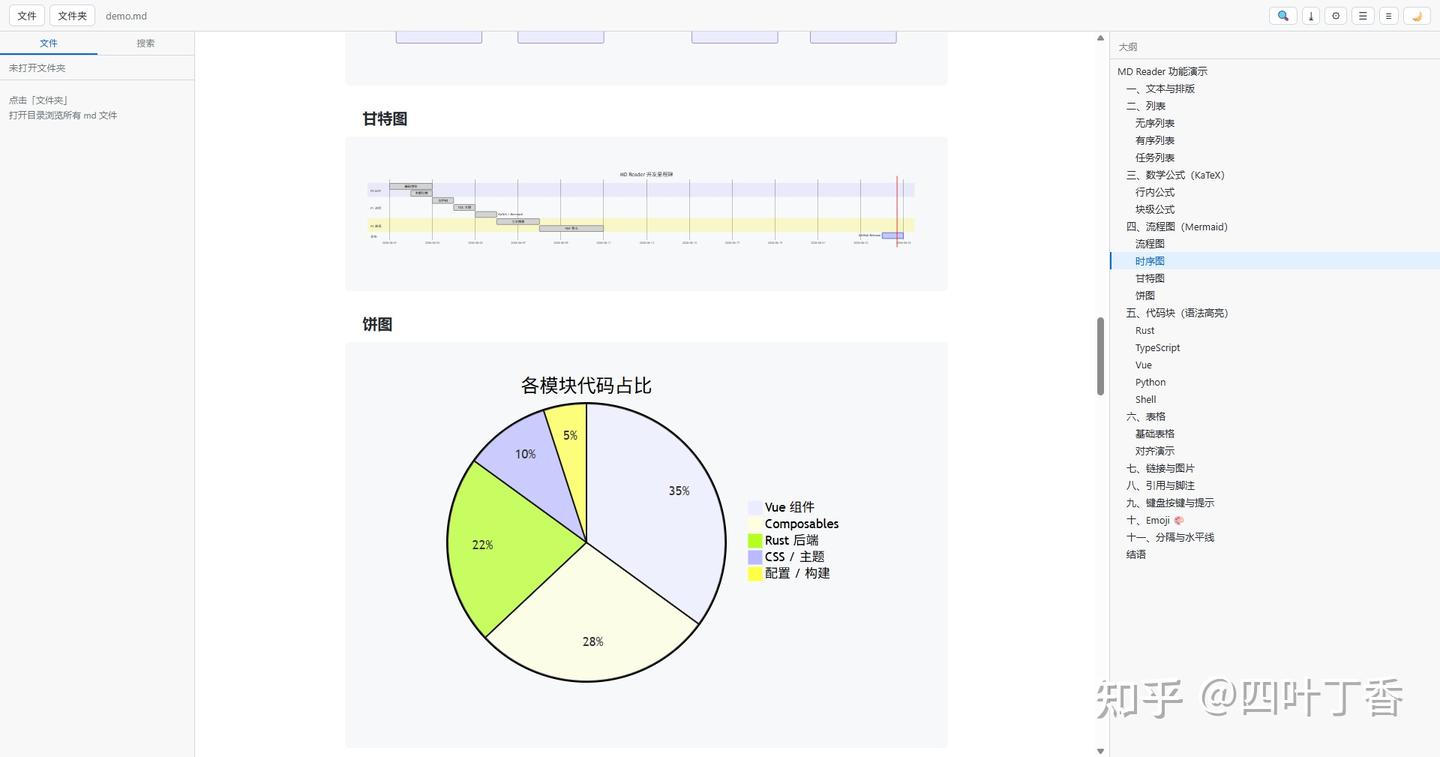 我用 Rust 写了个 5MB 的 Markdown 阅读器，启动只要 0.3 秒 - 知乎