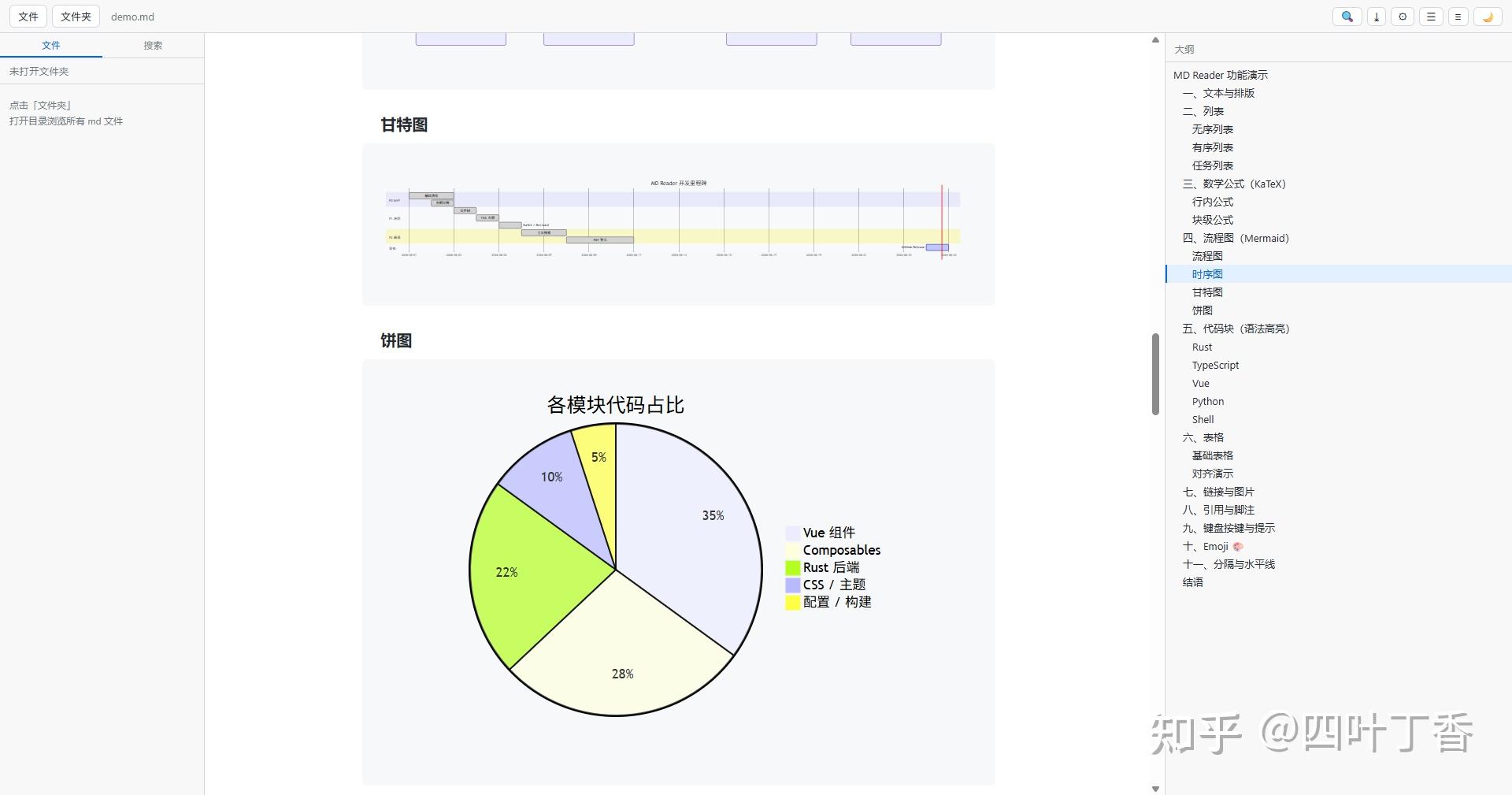 我用 Rust 写了个 5MB 的 Markdown 阅读器，启动只要 0.3 秒 - 知乎