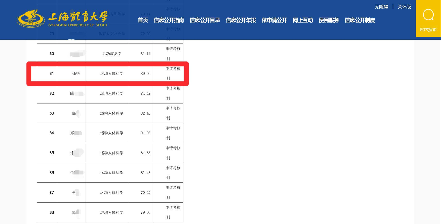孙杨被曝疑似挤占他人名额违规录取博士，到底是怎么回事？