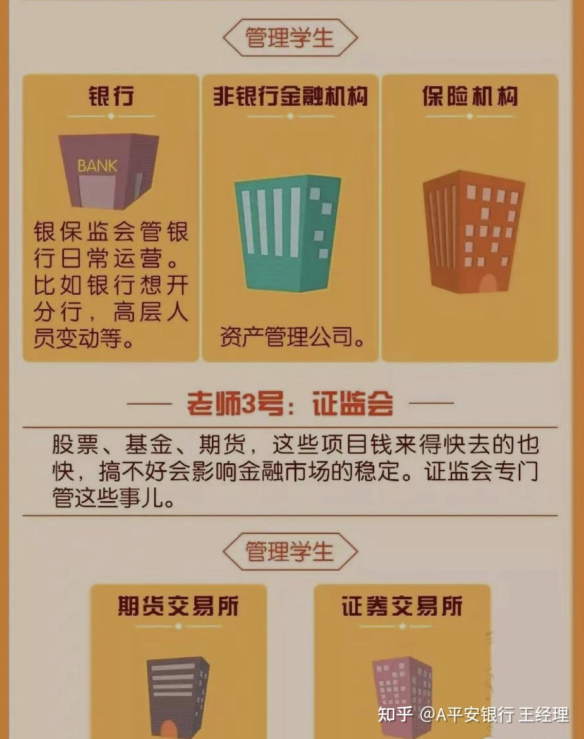 中国金融机构从属关系 - 知乎