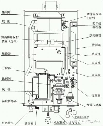 燃气热水器分解图片图片