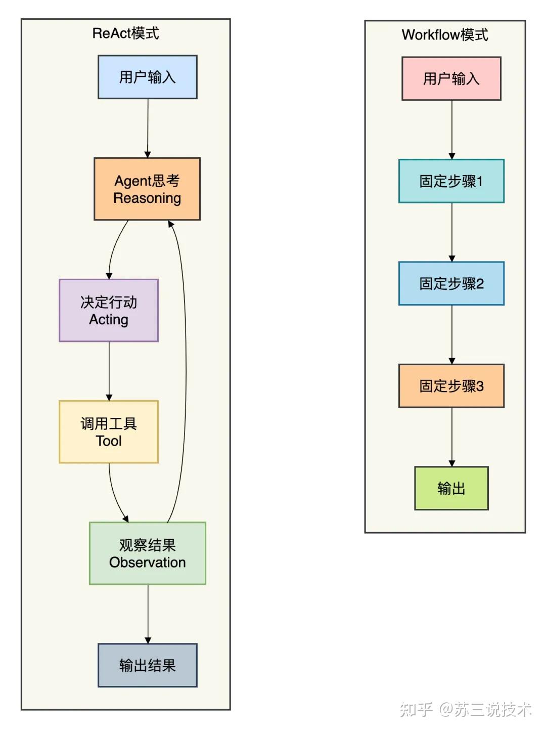 阿里又开源了一个顶级Java项目！ - 知乎