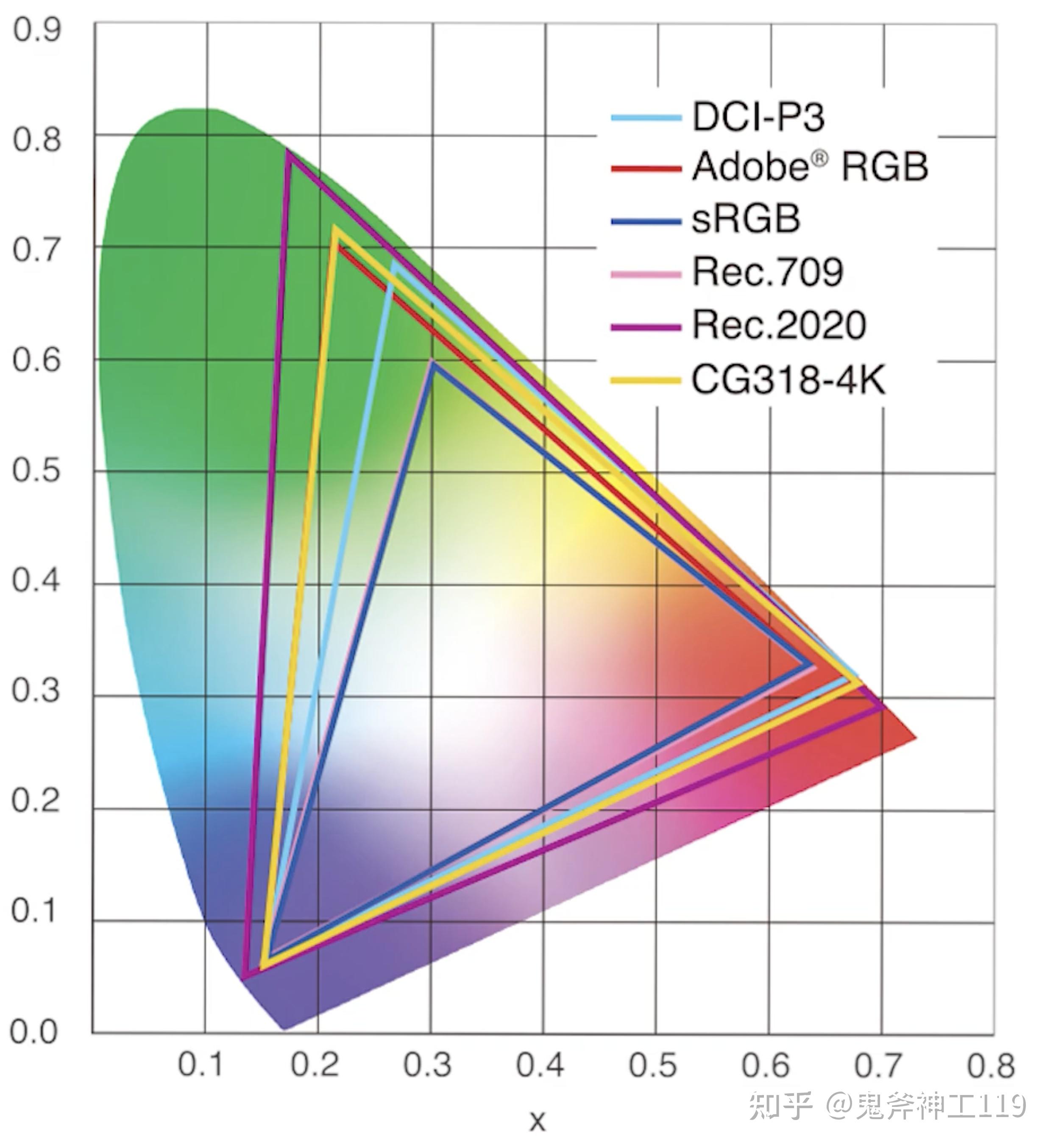 4K Ultra HD 入坑指南2022 - 知乎