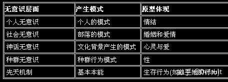 荣格原型理论是什么谁能用大白话给我解释一下