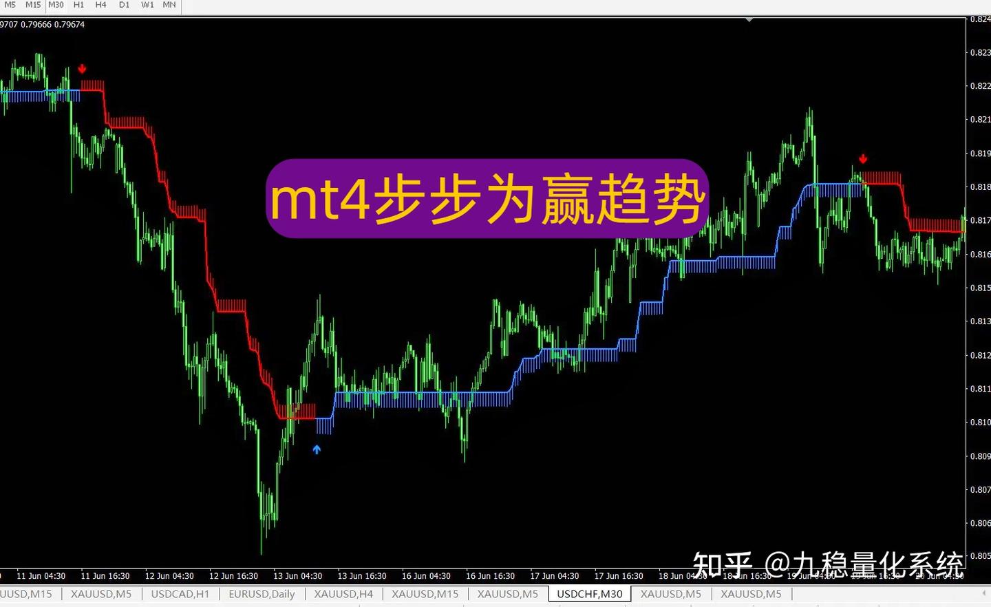 免费分享16】新手也能躺赚？MT4『步步为盈』趋势系统，3步教你跟对大行情！ - 知乎
