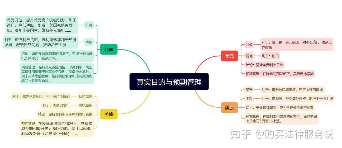 美元、美股和美债新闻背后的解读- 知乎