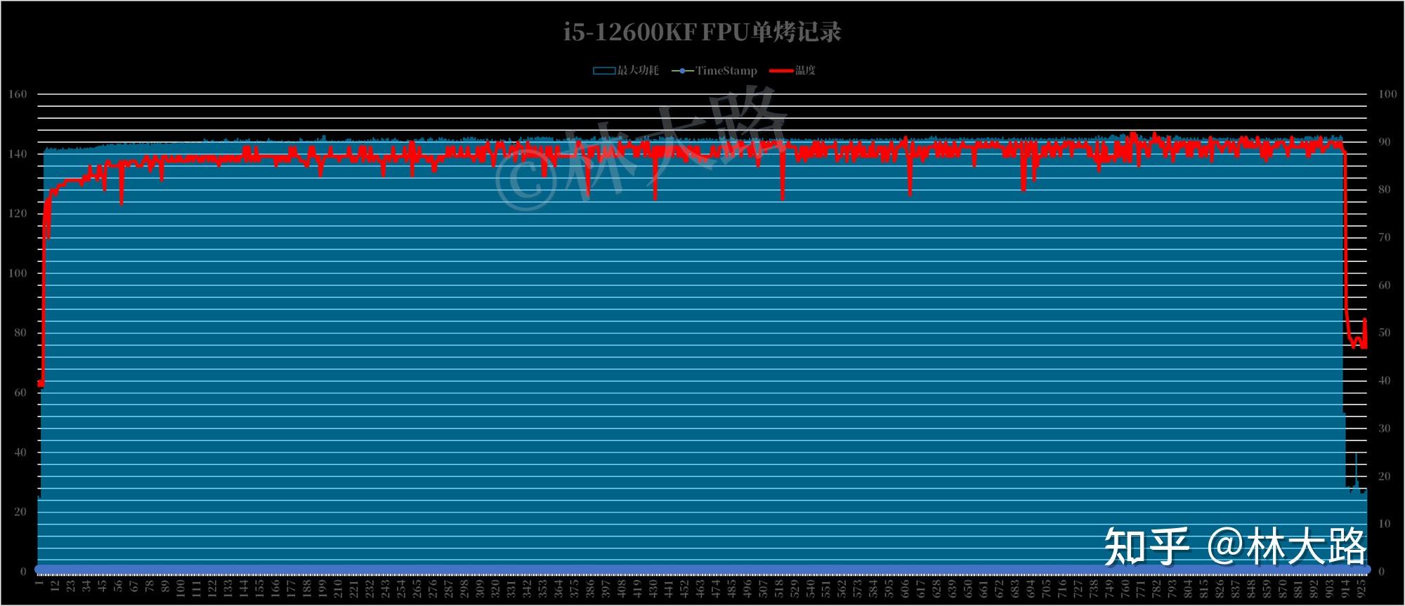 什么软件测试cpu温度_测试cpu温度_cpu 温度测试