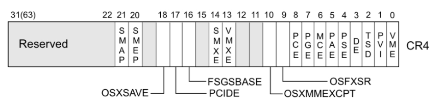 Linux Kernel Exploit 内核漏洞学习(3)-Bypass-Smep - 知乎