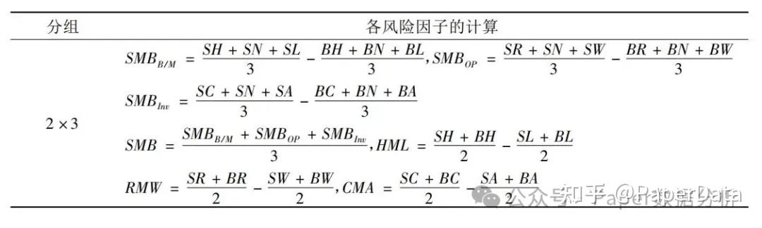 fama三因子模型步骤图片