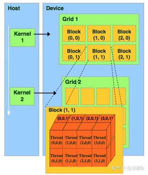 【综述解析·III】Optimization Techniques for GPU Programming(推荐)(上) - 知乎