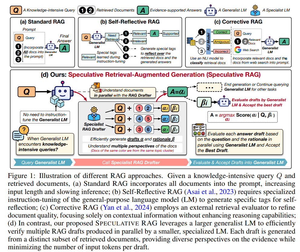 Speculative RAG：采用投机生成多个草稿方式来增强RAG任务- 知乎