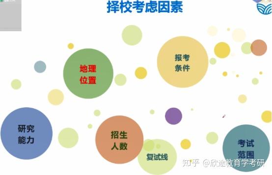 择校指导