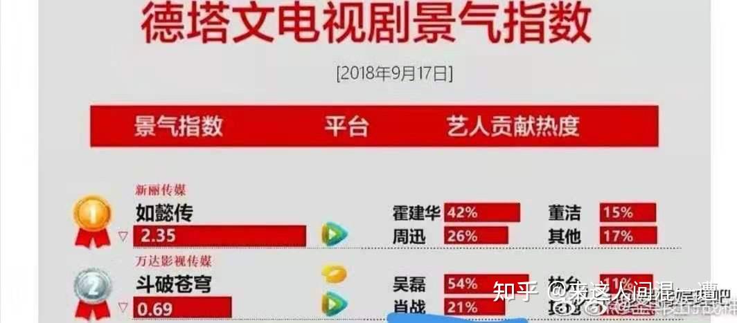 山河令知乎评分87豆瓣评分86比陈情令高这个评分真实吗