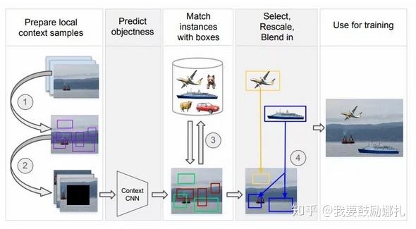 数据增广 Data Augmentation - 知乎
