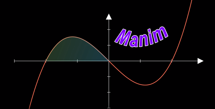 Manim（Vscode~python环境配置） - 知乎