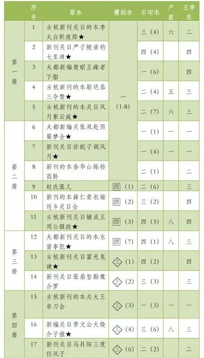 元刊杂剧三十种 - 知乎