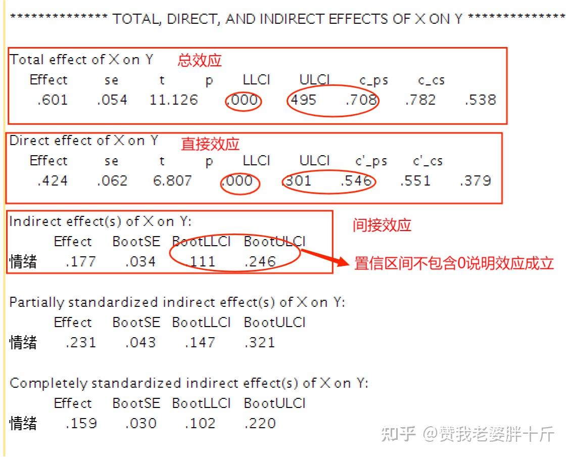 简单中介效应分析 - 知乎
