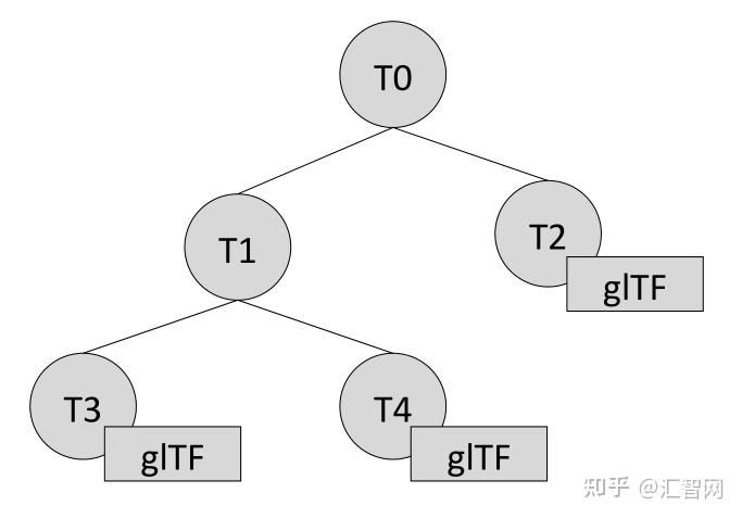 3DTiles 1.1规范【中文版】 - 知乎