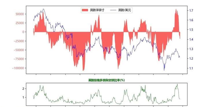 英镑/美元：逆风持续，初步看跌至这一水平！