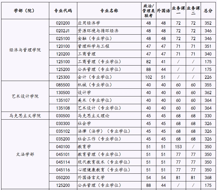 速加!北京工业大学25/26考研群,学弟学妹们赶紧进~ - 知乎