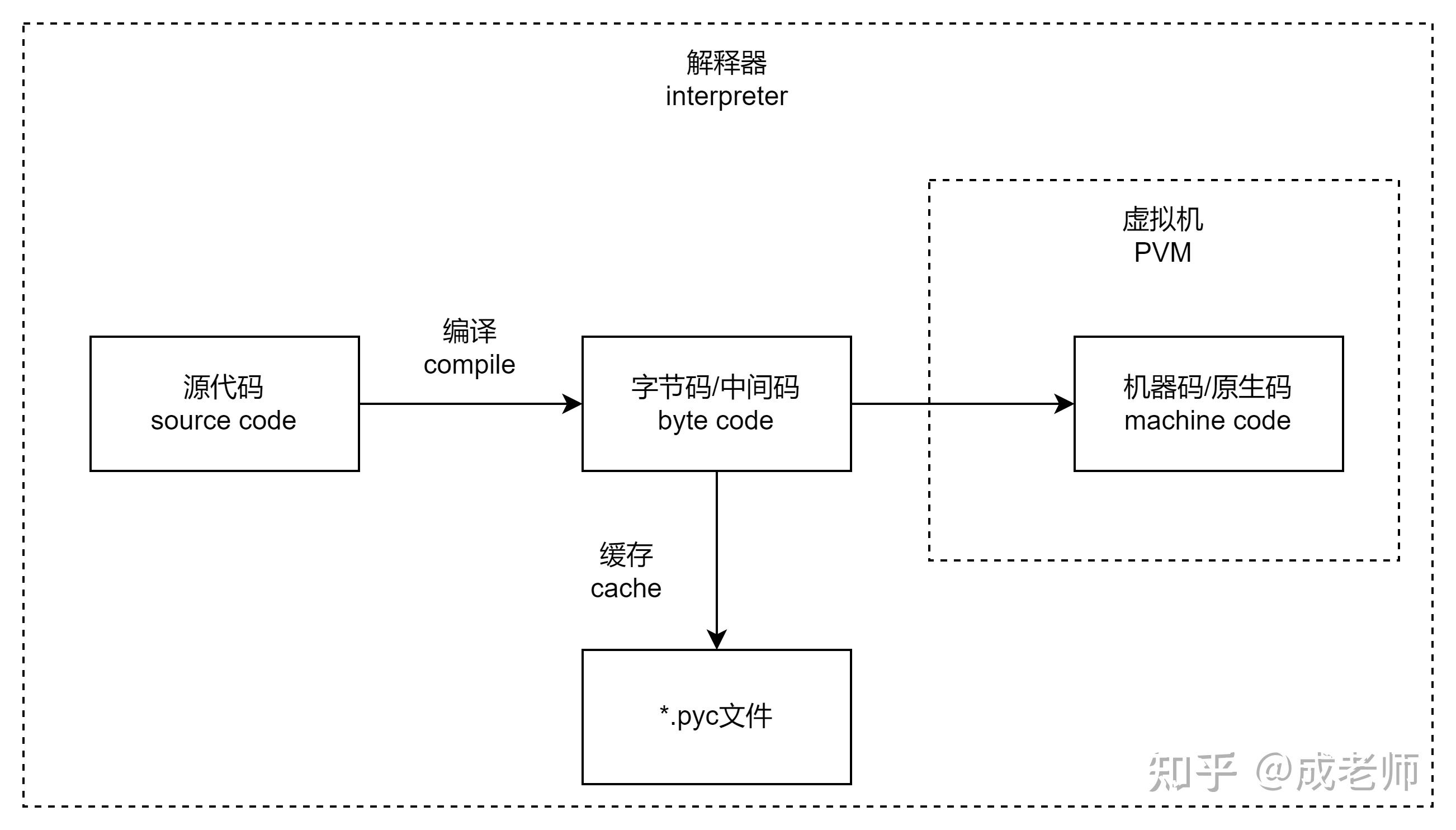 what is pyc file – python pycache file – dyax... 【Python】__pycache__文件夹是什么东西? - 知乎
