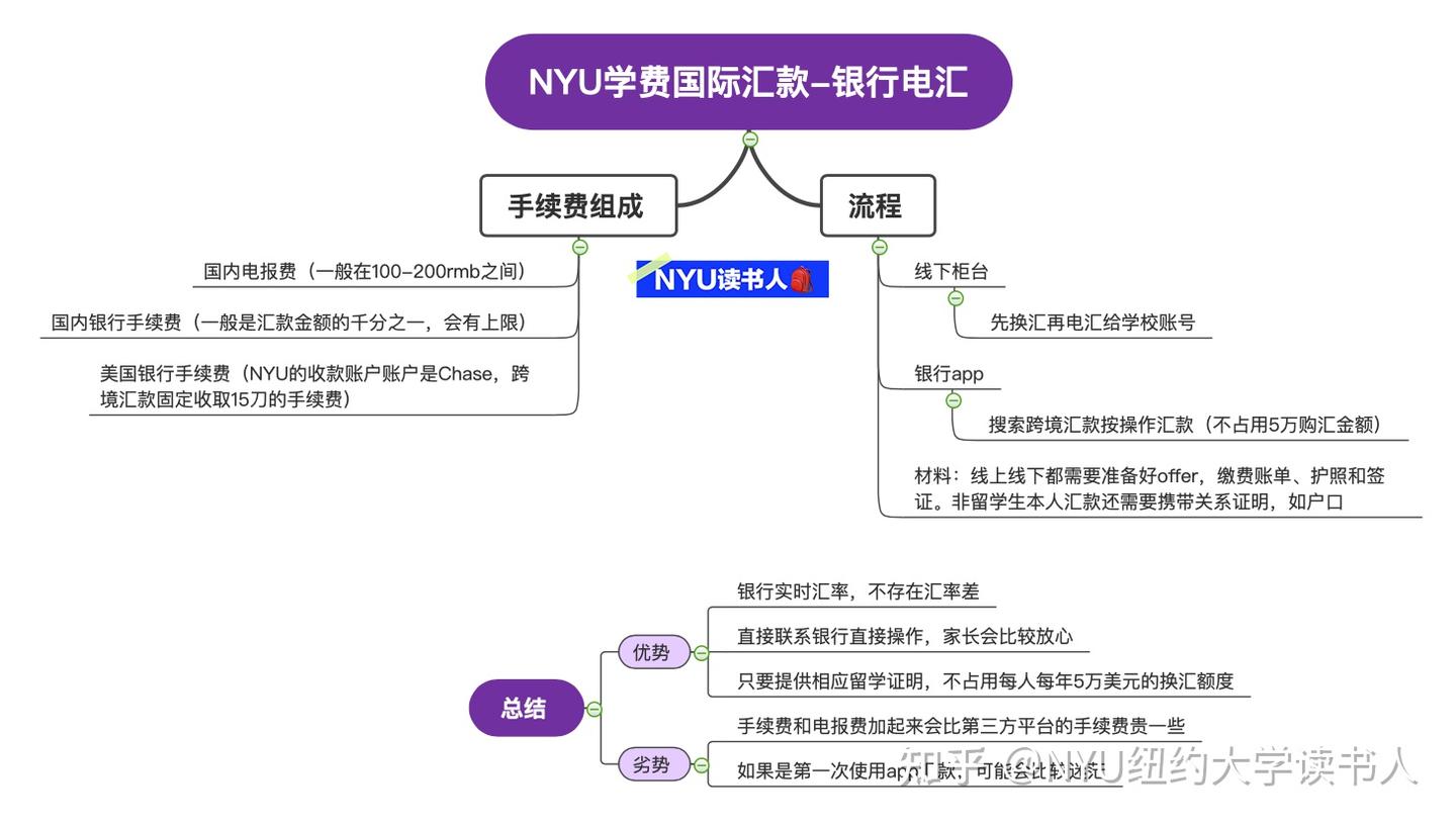 学费篇（4）银行电汇&美国境内缴费！学费？拿来吧你！ - 知乎