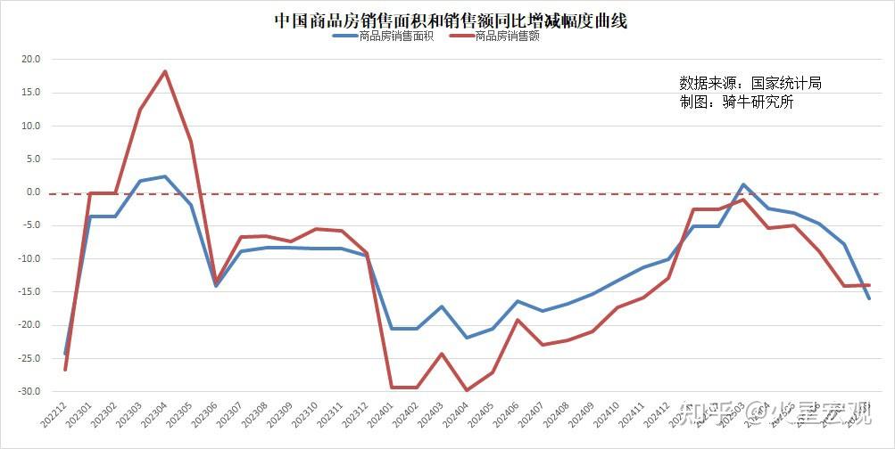 中国楼市还未见底，但离开房地产中国经济不会崩溃！ - 知乎