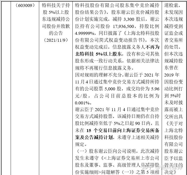 日常法务|上市公司大股东减持至5%以下的90天内相关减持限制问题讨论 - 知乎