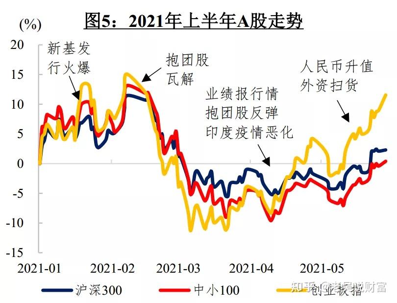 2021年下半年股票行情如何