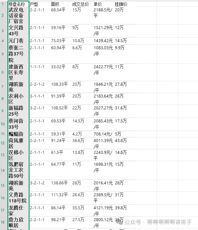 小地方房价2025真没有变!武汉蔡甸调查情况。 - 知乎