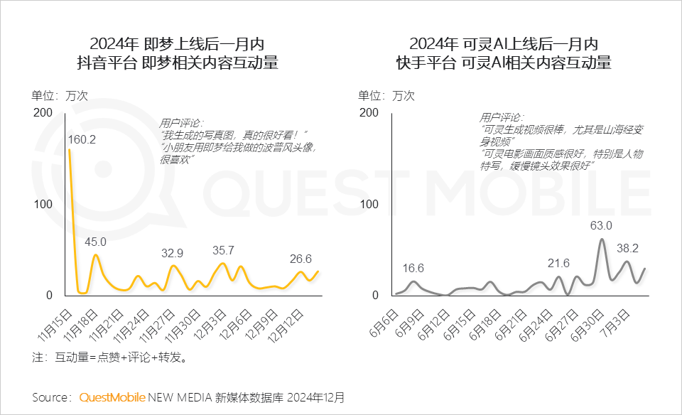 2024年新媒体生态:五大平台覆盖10.71亿用户,内容商业化进入 2024年新媒体生态:五大平台覆盖10.71亿用户,内容商业化进入