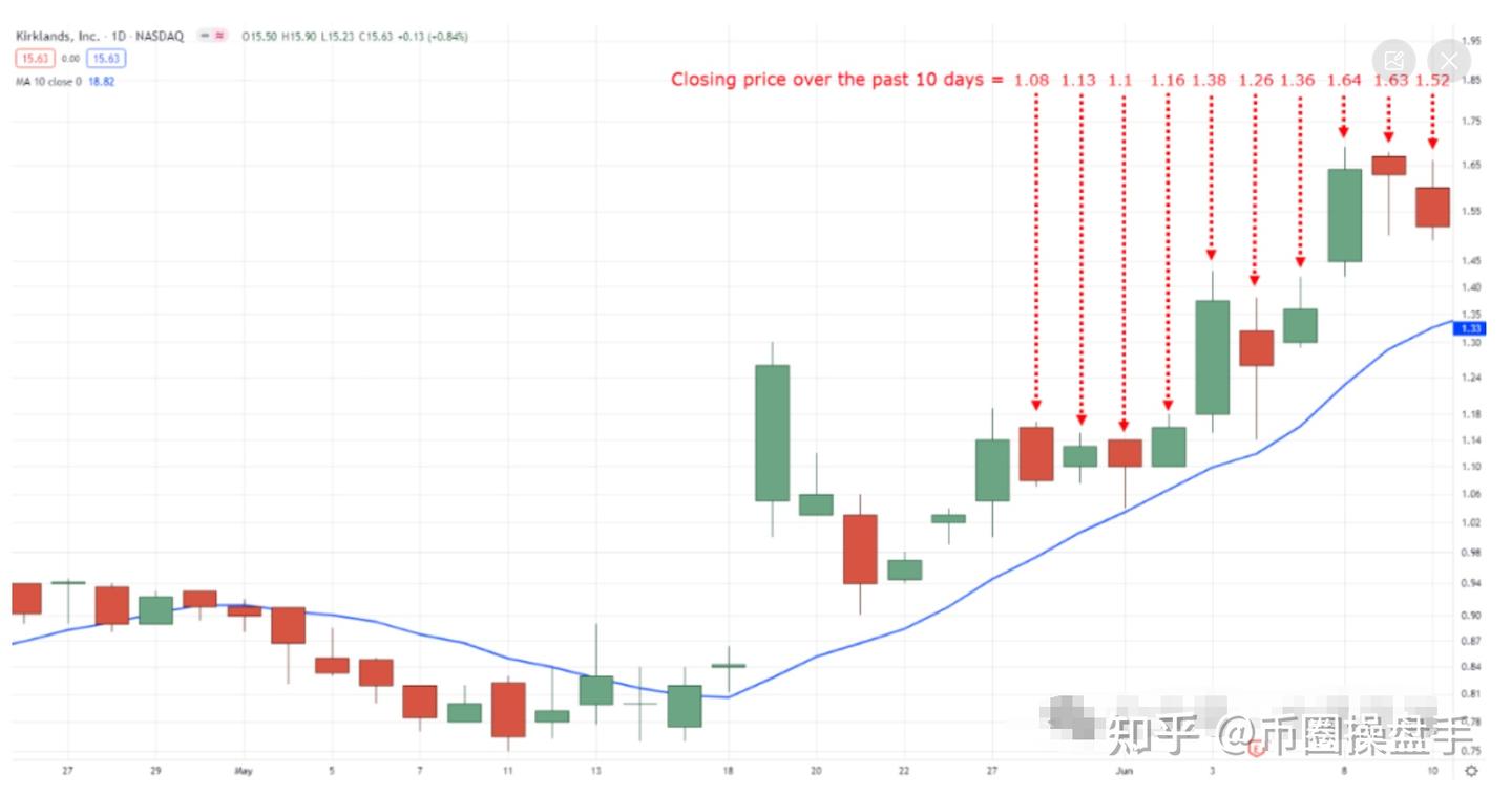 这是我见过最全最易懂的策略指南：指数移动平均线交易策略（百万不是梦） - 知乎