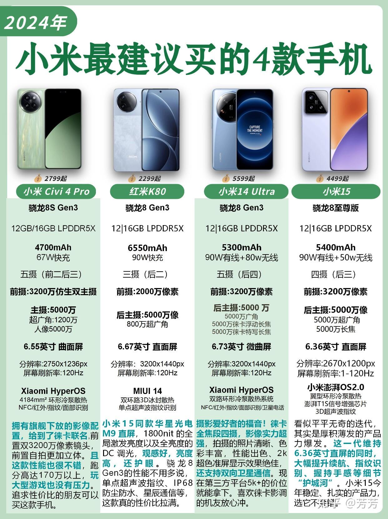 小米手机推荐性价比高2025,测评! - 知乎