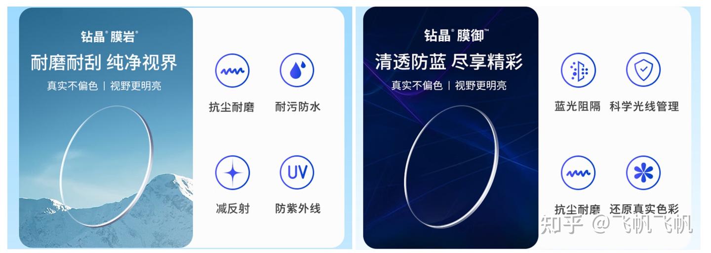 网络配镜保姆级教程!网上配镜真的太简单!丨依视路配镜指南 - 知乎
